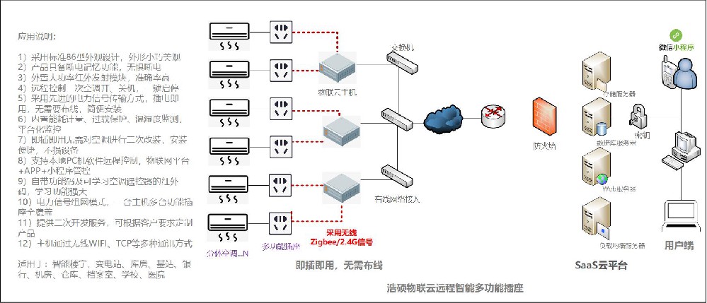 智慧校园节能解决方案