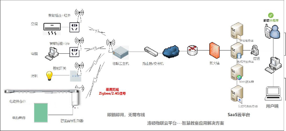 智慧办公解决方案