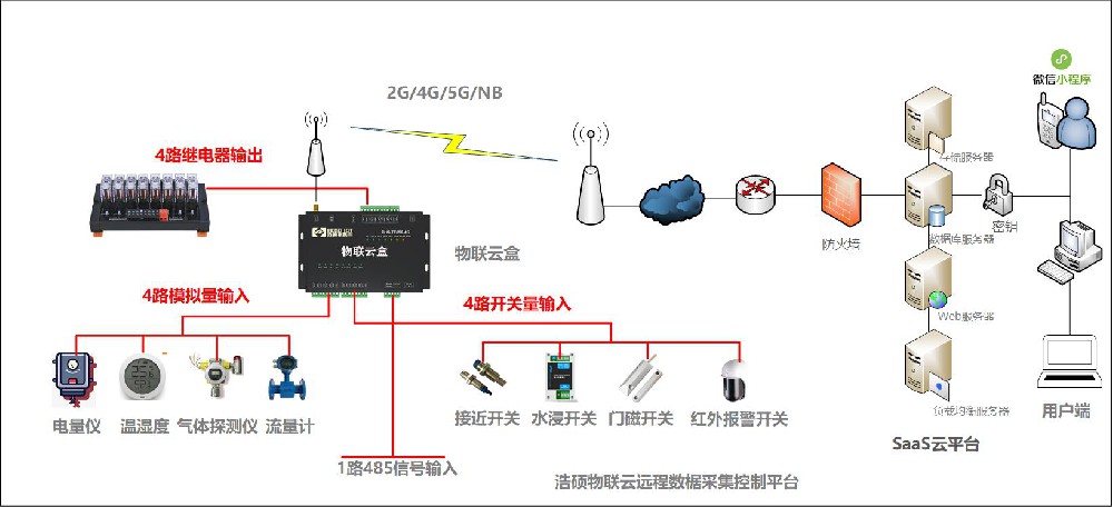 智慧消防解决方案